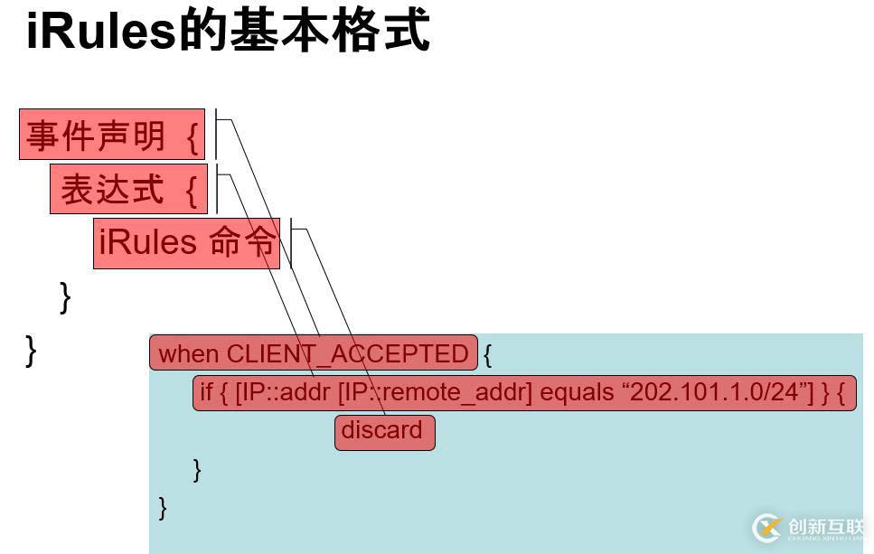 F5 iRules入門學習筆記