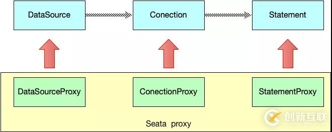 分布式事務解決方案，中間件 Seata 的設計原理詳解