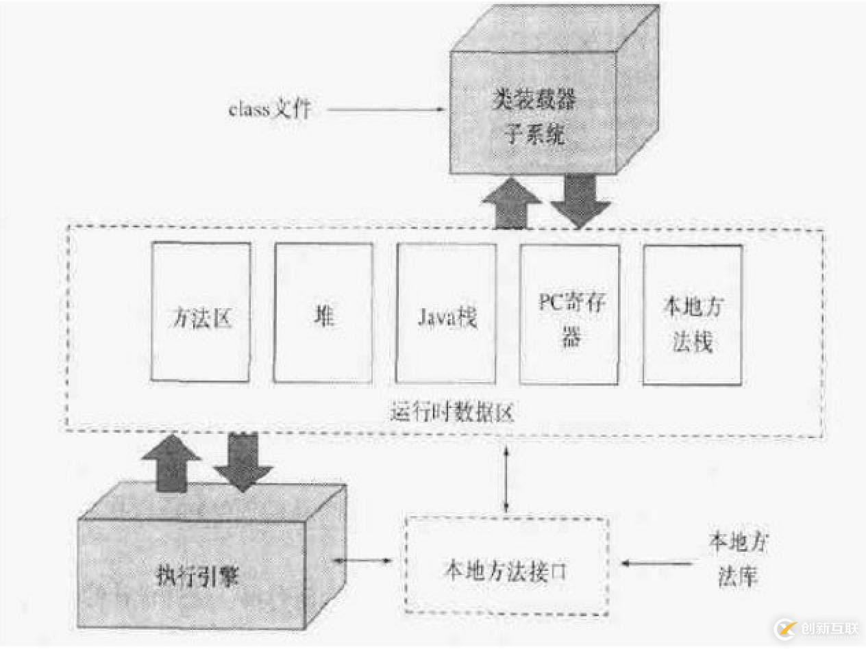 JVM基本結構圖