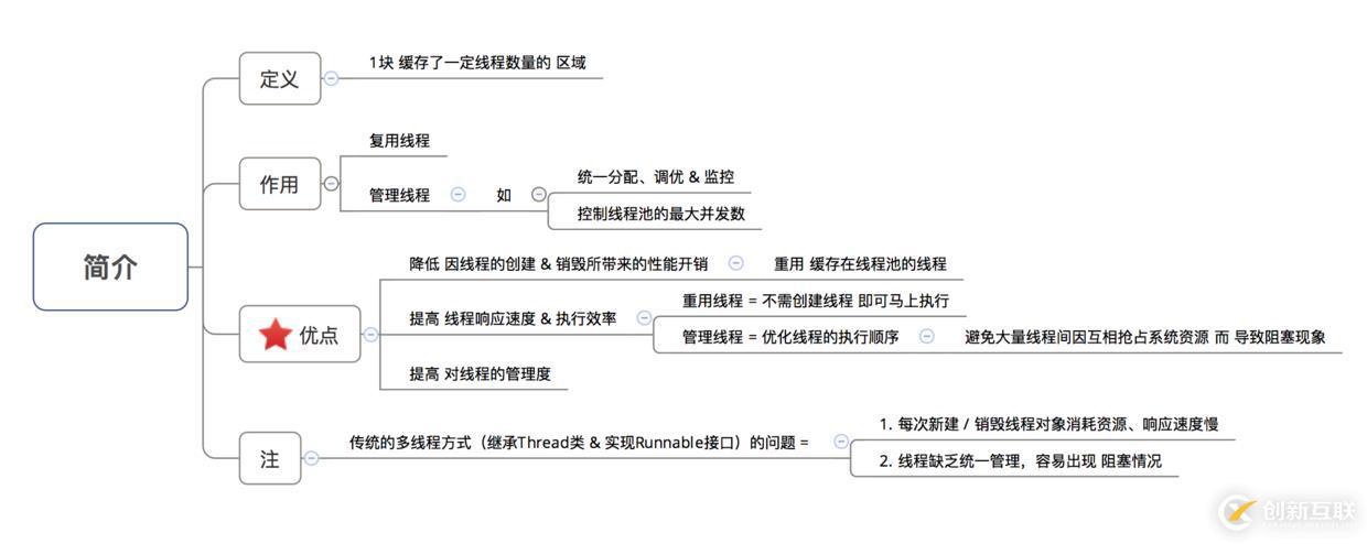 Android多線程中線程池ThreadPool的示例分析