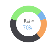 wx-charts中如何使用微信小程序圖表插件