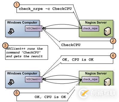 Nagios利用NSClient++監控Windows主機（4）