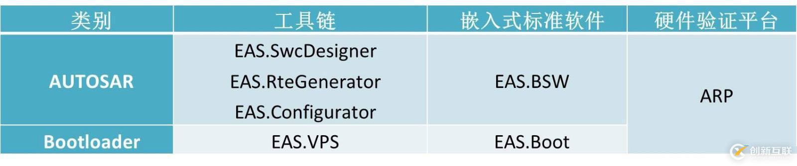 INTEWORK-EAS工具介紹