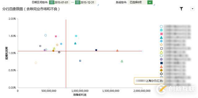 Hadoop技術在商業智能BI中的應用分析