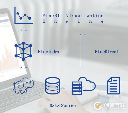 Hadoop技術在商業智能BI中的應用分析