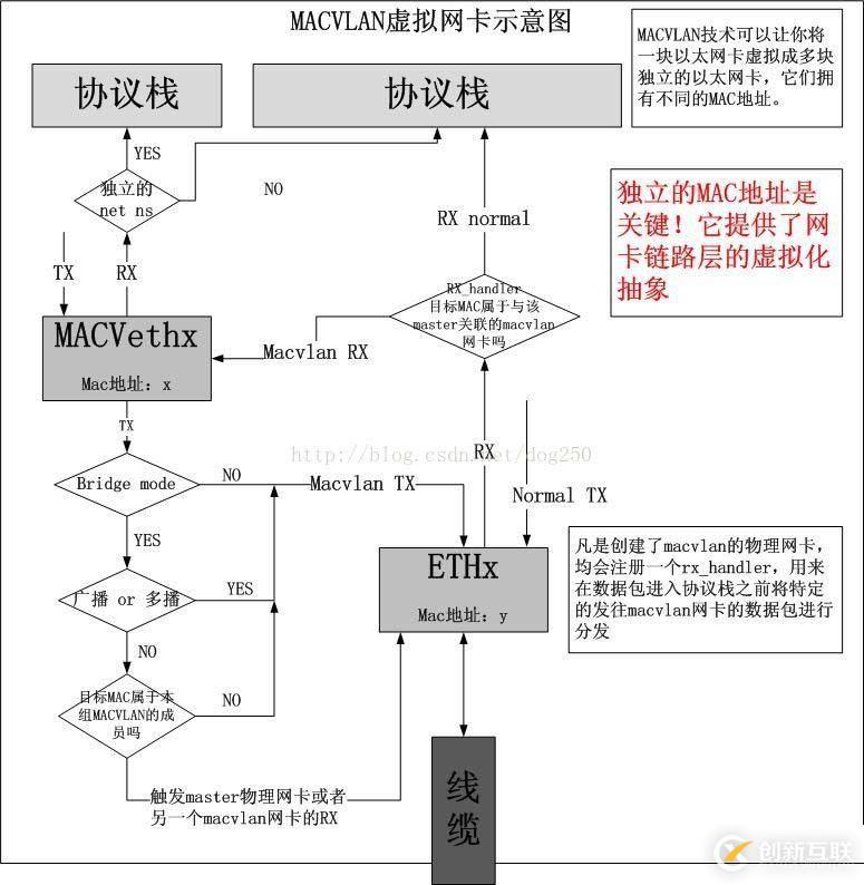 Docker跨主機網(wǎng)絡(luò)(manual)的實現(xiàn)