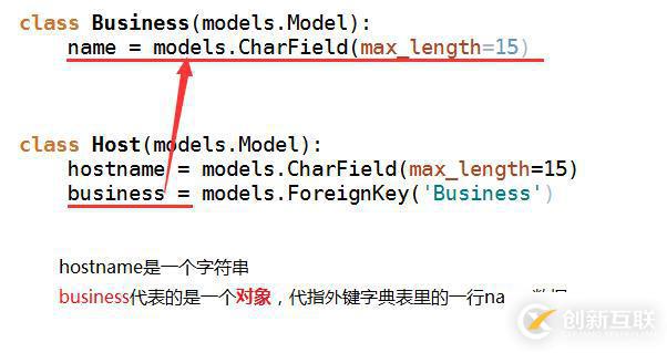 怎么在Django中利用Model操作表