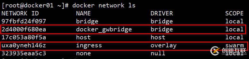 Docker Swarm群集配置實戰（2）