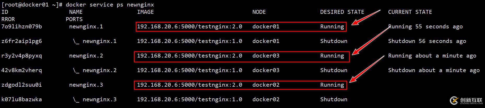 Docker Swarm群集配置實戰（2）