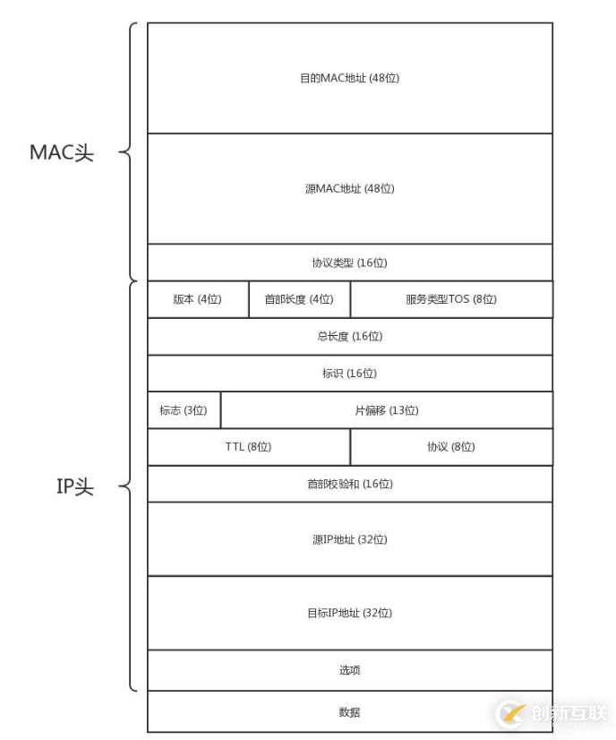 web的路由協議有哪些知識點