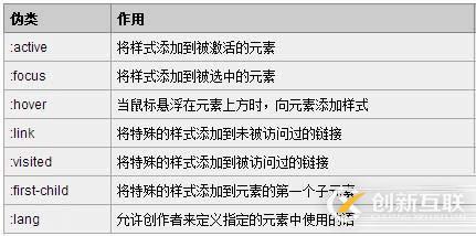 偽類和偽元素的區(qū)別的區(qū)別有哪些