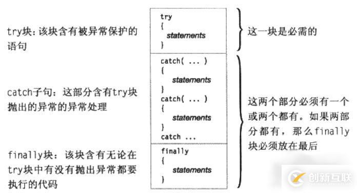 C#中怎么對異常進行處理