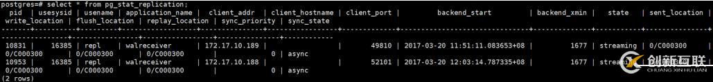 Postgresq9.6主從部署