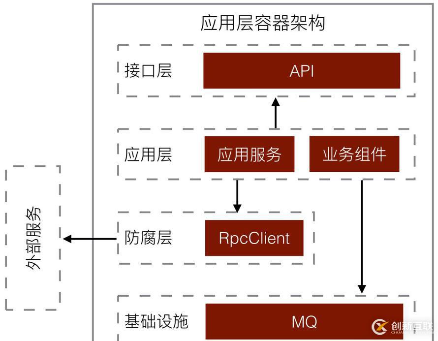 有贊零售財務中臺架構設計與實踐