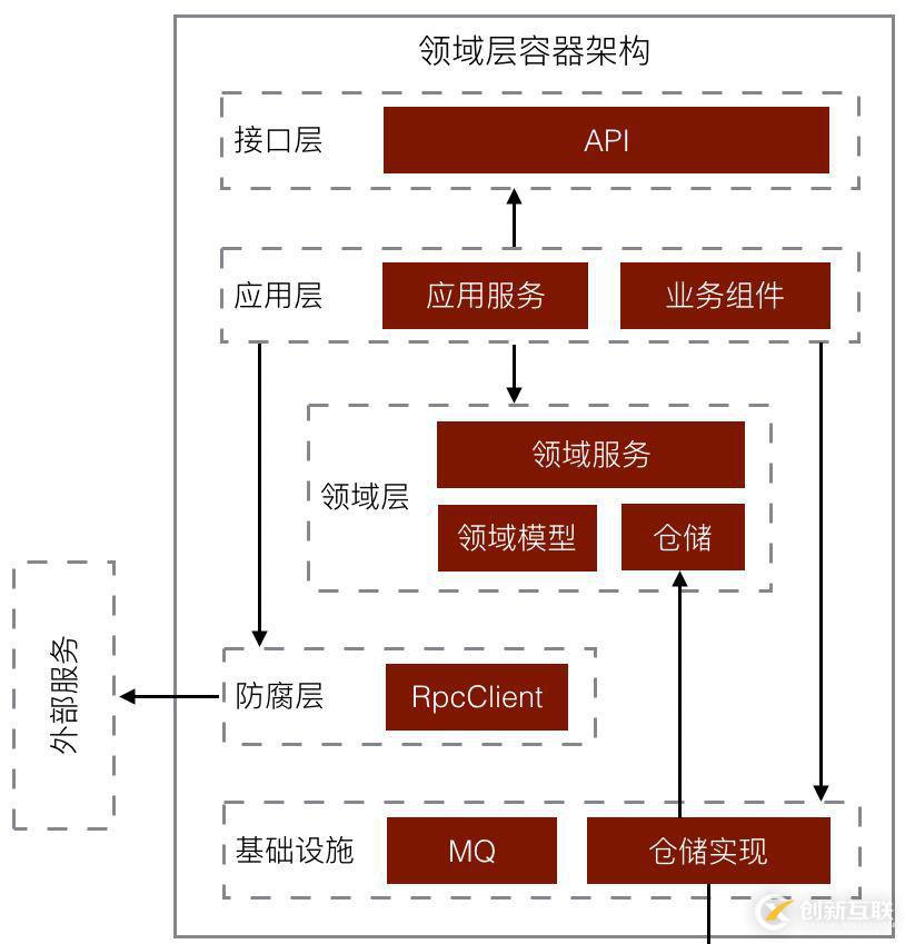 有贊零售財務中臺架構設計與實踐