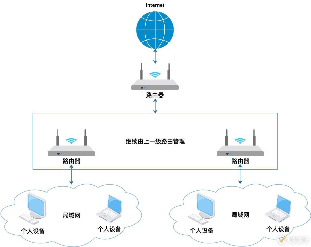 IP地址有什么用？