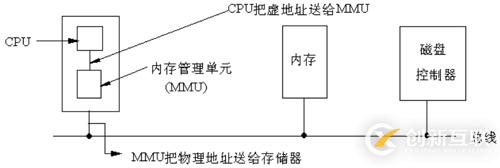 Linux內存尋址的分段機制原理是什么