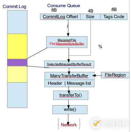  RocketMQ源碼閱讀