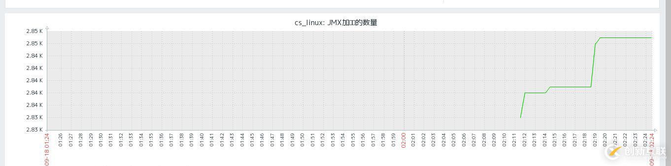 【Zabbix4.2學習筆記】8、數據收集-JMX Agent