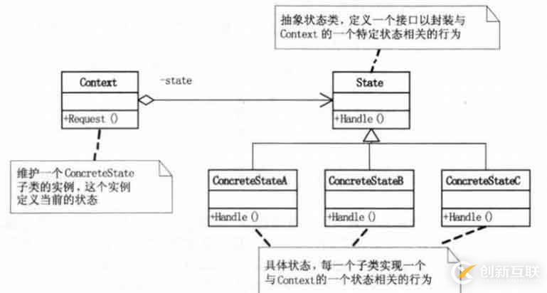 設計模式-行為型模式