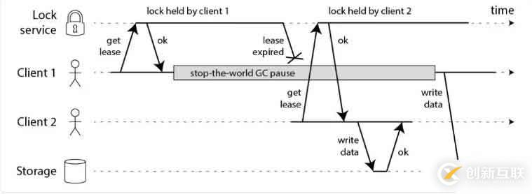 一文看透 Redis 分布式鎖進化史（解讀 + 缺陷分析）