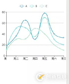 如何在微信小程序中使用echarts