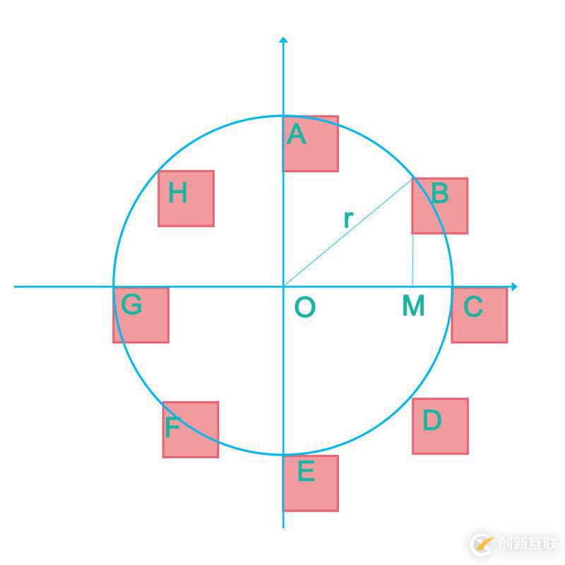 如何使用vue2.6實(shí)現(xiàn)抖音【時(shí)間輪盤(pán)】屏保效果