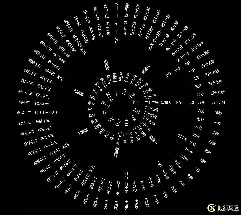 如何使用vue2.6實(shí)現(xiàn)抖音【時(shí)間輪盤(pán)】屏保效果