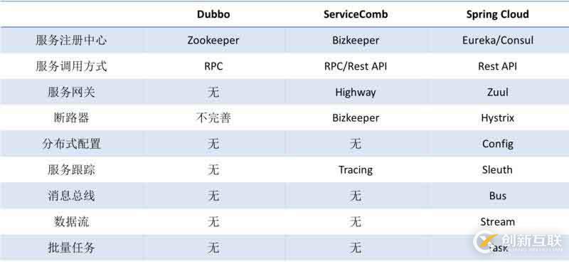 公司為什么需要建立一套統(tǒng)一的開發(fā)框架？