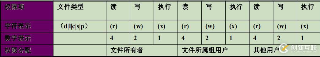 文件權限及屬主屬組詳解