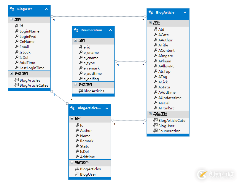 ASP.NET Mvc開發中查詢數據的示例分析