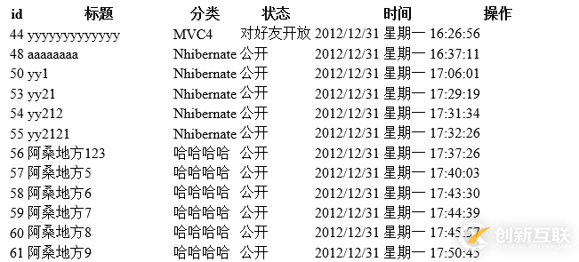 ASP.NET Mvc開發中查詢數據的示例分析