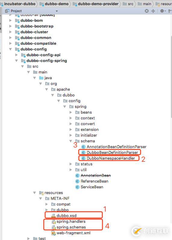 Spring中XML schema擴展機制的原理是什么