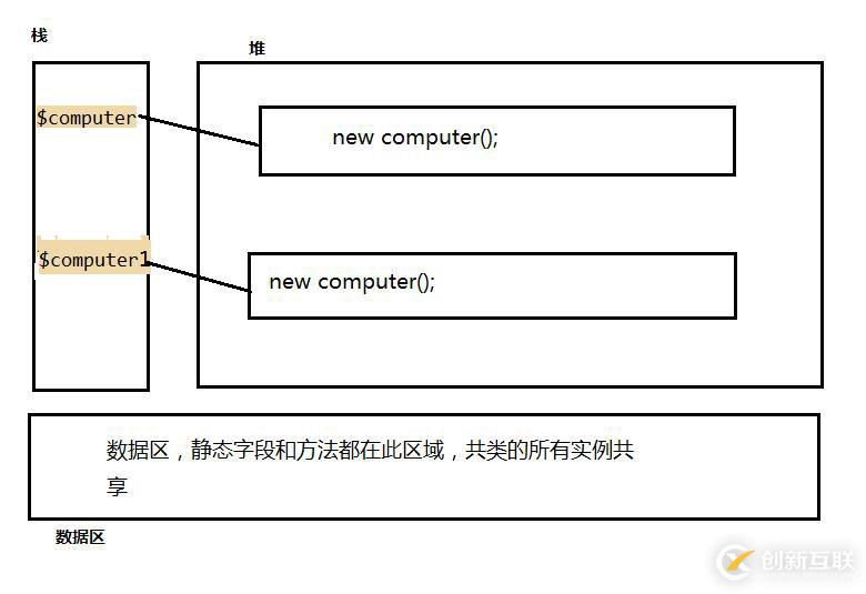 PHP OOP的特性-封裝