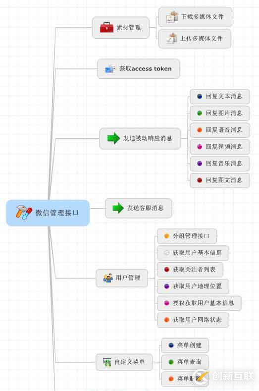 c#使用微信接口開發(fā)微信門戶應用中微信消息的處理和應答的示例