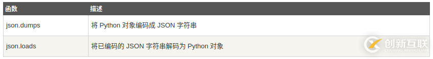 Python JSON編解碼方式原理詳解