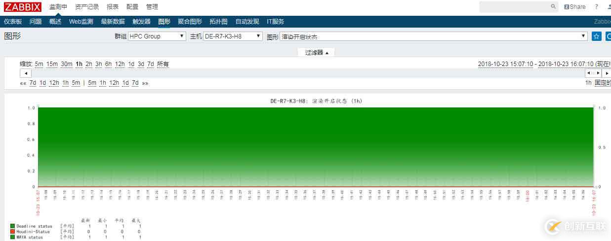 zabbix使用記錄——監控windows進程