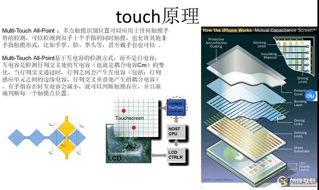 關(guān)于touch觸摸屏的實現(xiàn)原理和linux實現(xiàn)