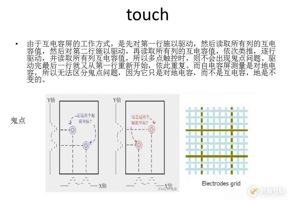 關(guān)于touch觸摸屏的實現(xiàn)原理和linux實現(xiàn)