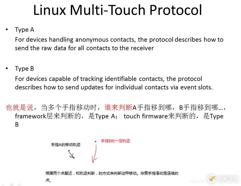 關(guān)于touch觸摸屏的實現(xiàn)原理和linux實現(xiàn)