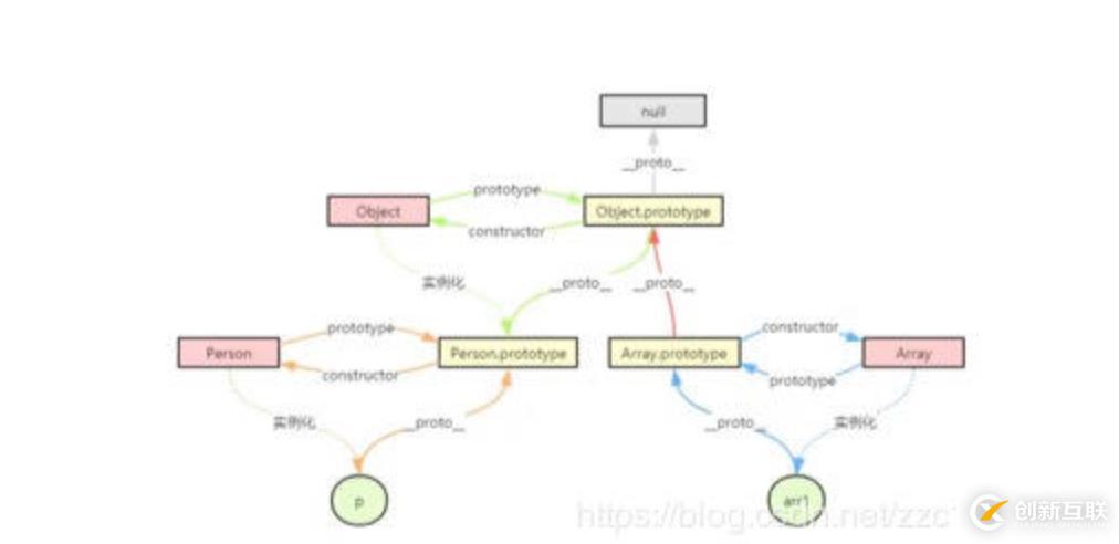 十分鐘讀懂JavaScript原型和原型鏈