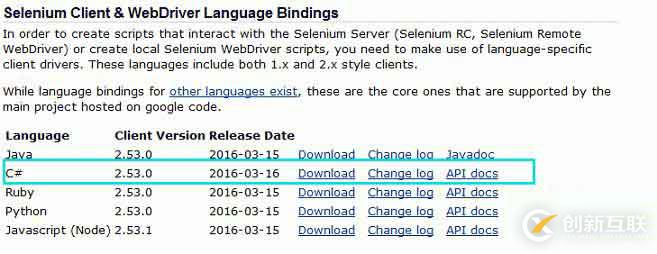 Webdriver(selenium2.0)+NUnit+C# (一)