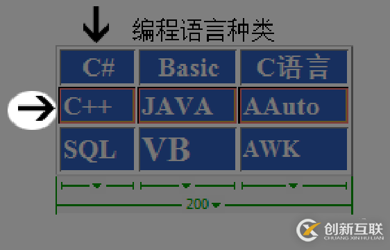 Dreamweaver如何選中多個單元格