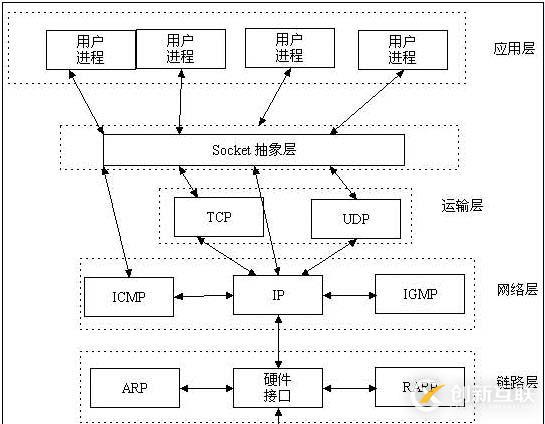 Swoole學習筆記（四）：WebSocketServer