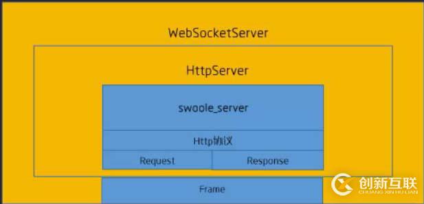 Swoole學習筆記（四）：WebSocketServer