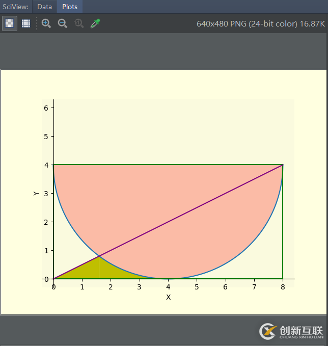 利用Python求陰影部分的面積實例代碼