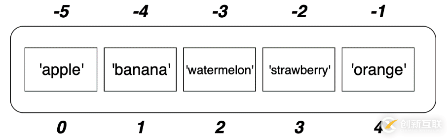 【Python基礎(chǔ)知識】Python中的列表