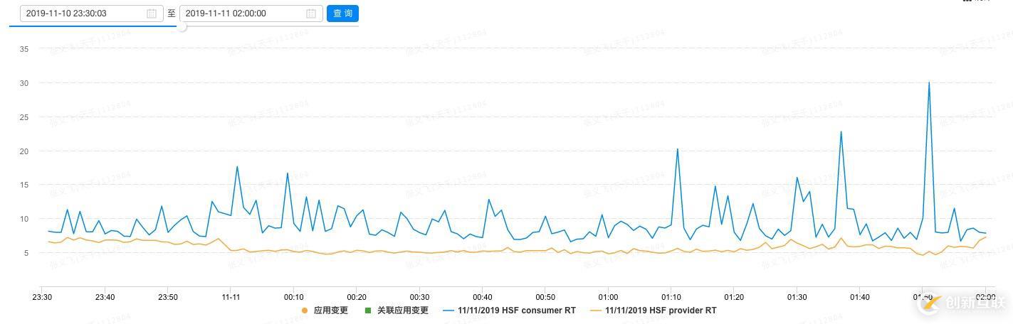 阿里巴巴 Service Mesh 落地的架構(gòu)與挑戰(zhàn)