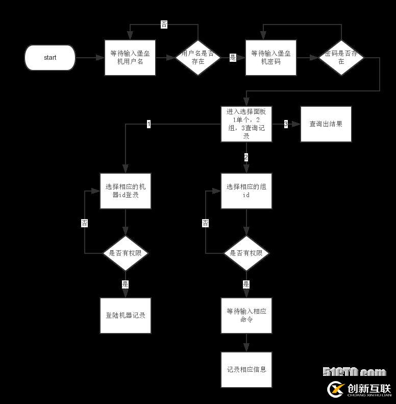 運維堡壘機---基于paramiko模塊