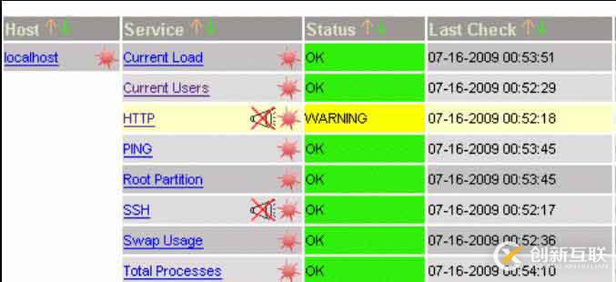 nagios 圖形化界面之一  （pnp）